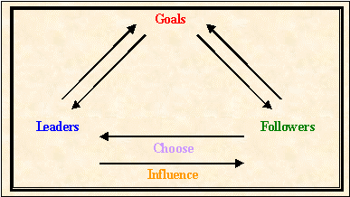 Essays on tuckman group dynamics